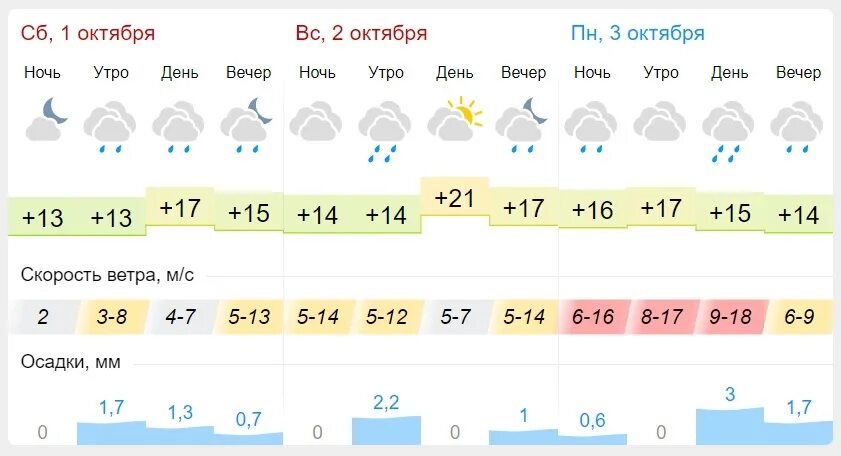 10 число октябрь. Гисметео. Пенза климат. Гисметео Пенза. Погода в Пензе.