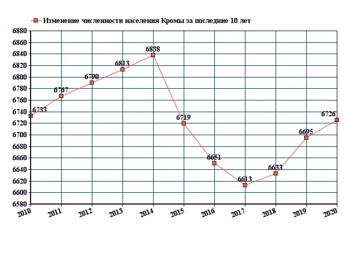 Погода кромы орловской области на 10 дней