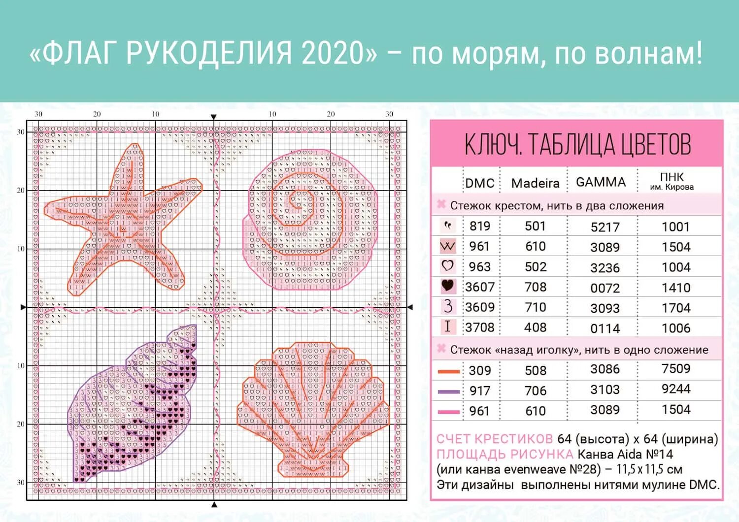 Приложения типа канвы. Вышивка размер. Флаг рукоделия. Размеры схем вышивки. Оптимальный размер рисунка для вышивки.