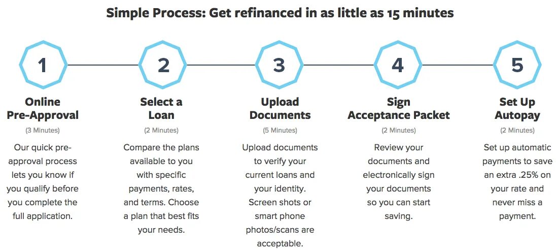 Simple процесс. Pre closing. Document acceptance. Choose your Plan.