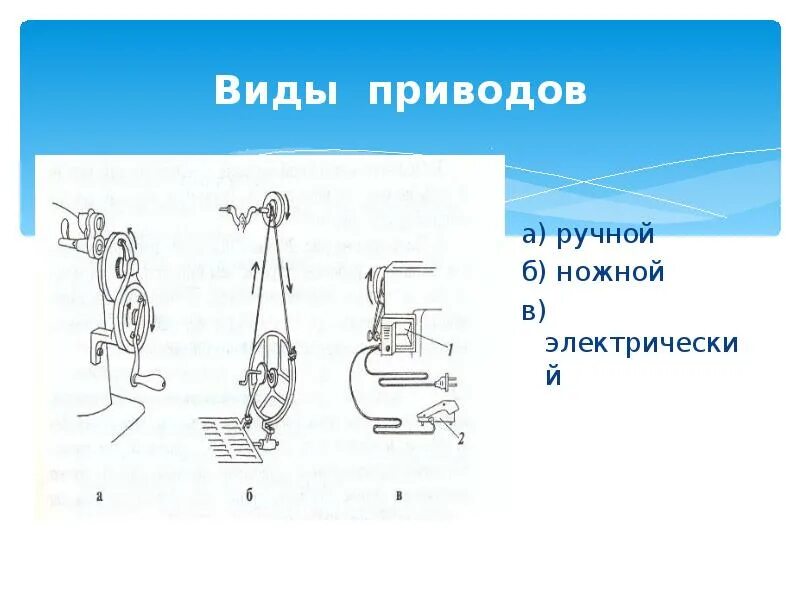 Виды приводов приспособлений. Из состоит привод электродвигателя. Механический вид привода. Приводы швейных машин. Механический вид привода.