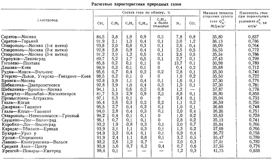 Содержание па