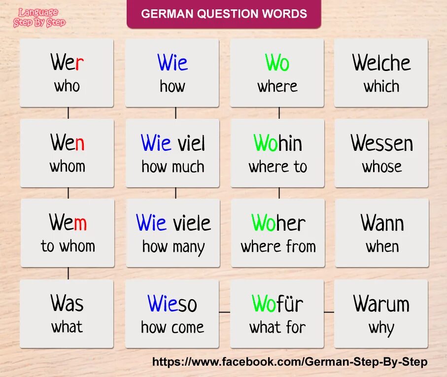 Language questions