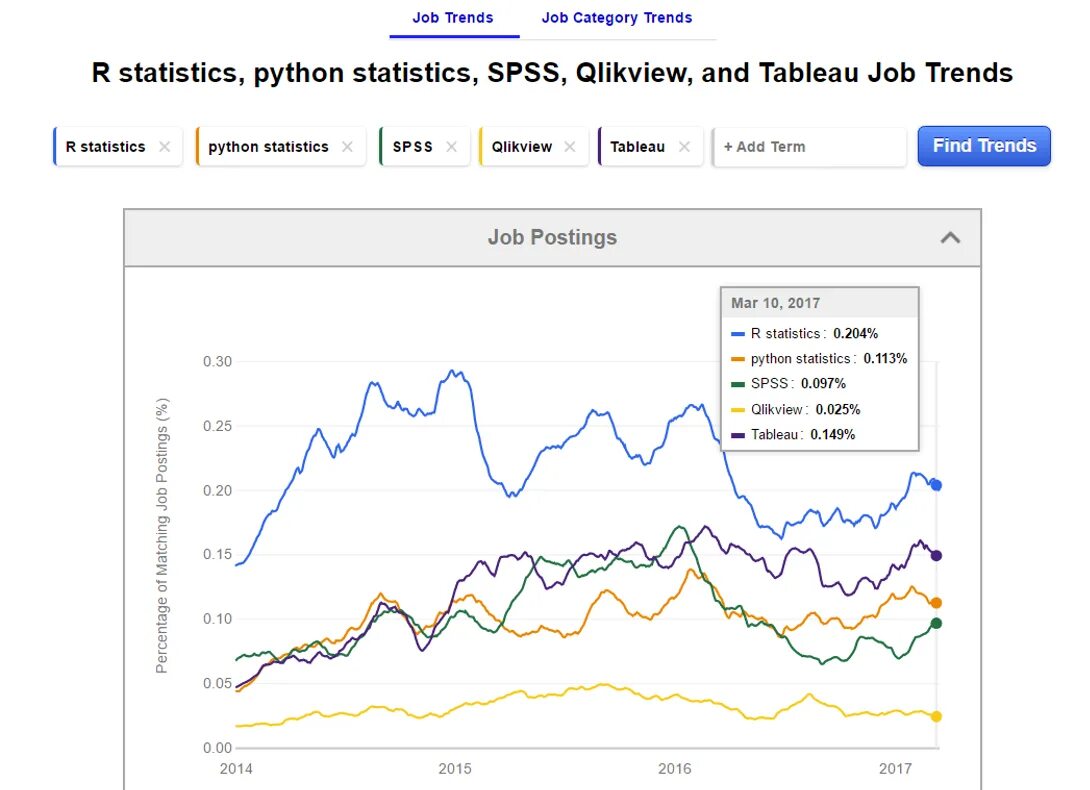 Import stats. Статистика питон диаграмма. Python статистика пользователей. Import statistics Python. Job trend.