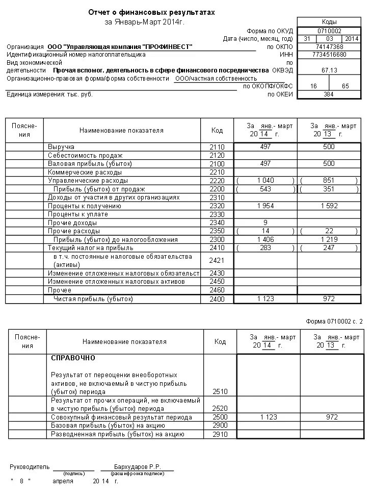 Отчет о финансовых результатах пример заполнения