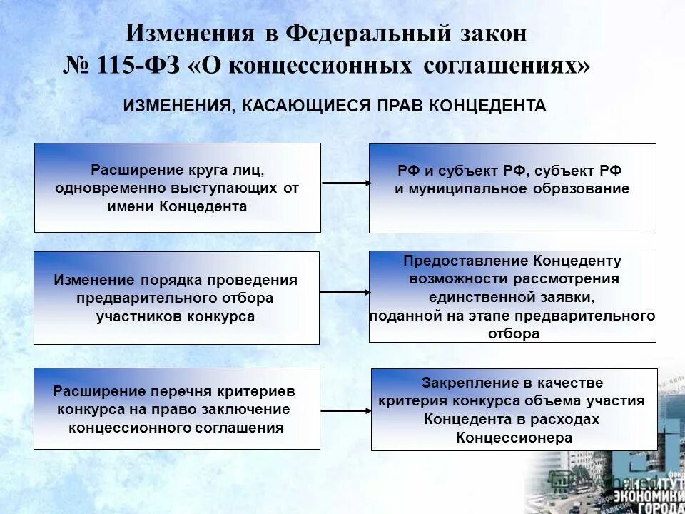 Какие изменения коснутся. Подходящая работа определение. Федеральный закон о занятости населения. Социальная работа с детьми инвалидами. Какие изменения коснутся.