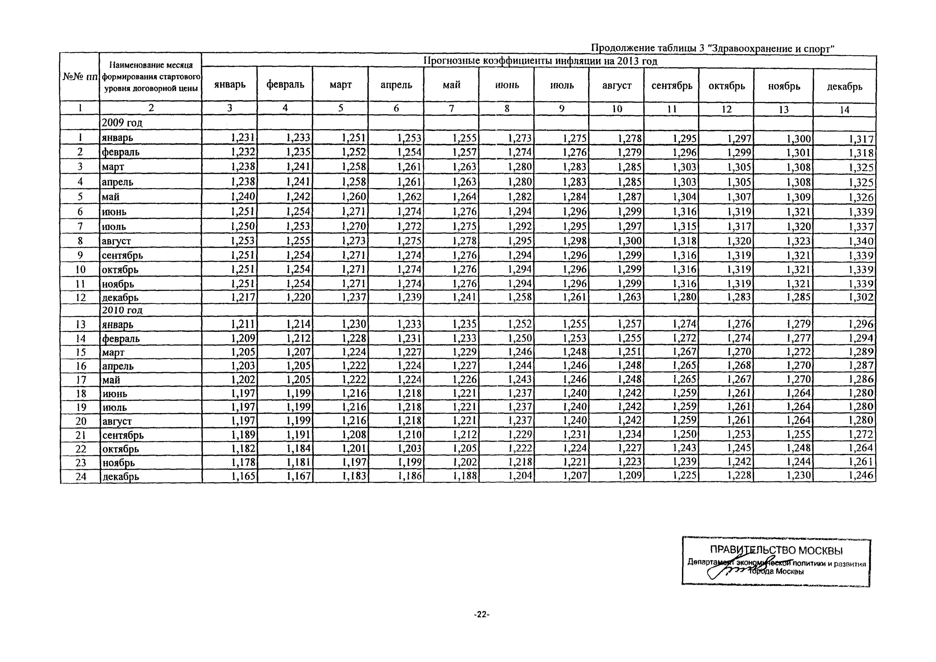 Индекс дефлятор на 2023 год минэкономразвития. Индексация по заработной плате в 2022 году. Индексация зарплаты в 2024 году коэффициент инфляции. Индексация зарплаты в 2024 году коэффициент инфляции. Индексация зарплаты в 2024 году коэффициент инфляции.