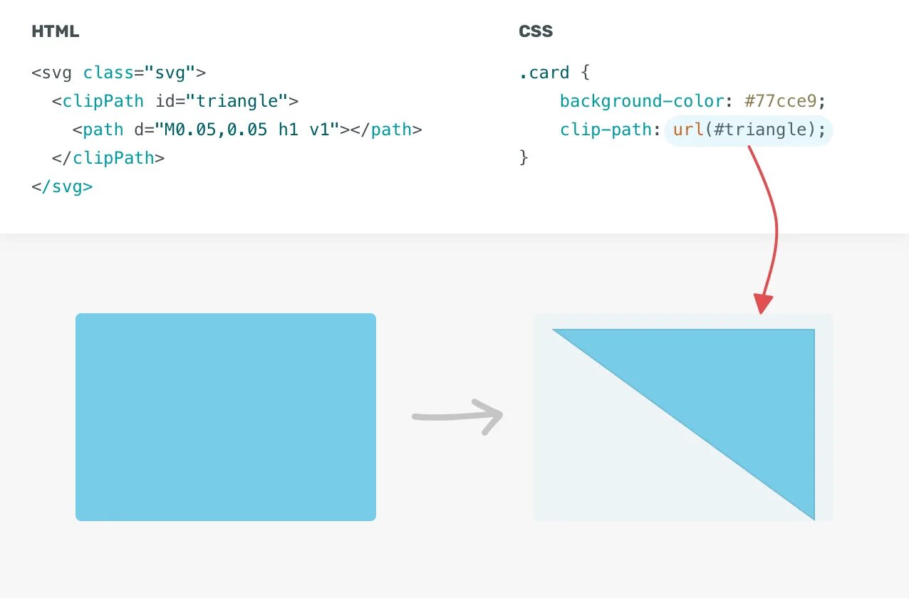 Path CSS. Clip-Path CSS. CSS Path Generator. Треугольник CSS. Svg clip path