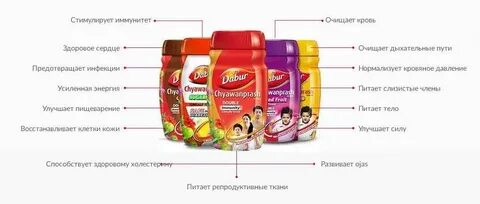 Чаванпраш отзывы врачей