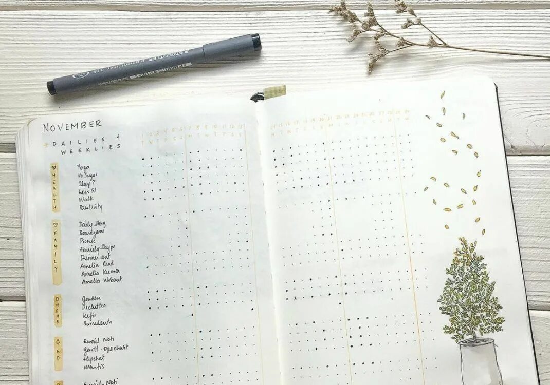 Bullet journal коллекции. Ежедневник буллет джорнал. Топ найк ромашки. Top l. Буллет джорнал.