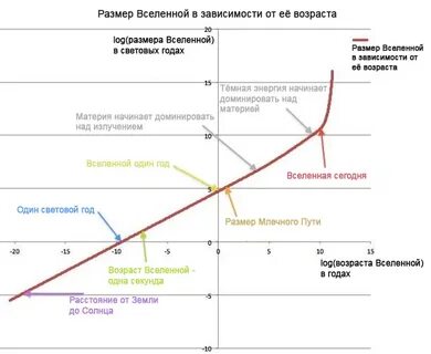 Зависимости размерные