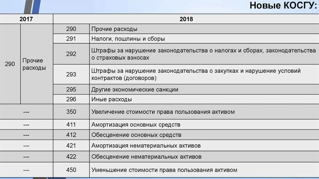 Расшифровка статей расходов бюджета. Статьи расходов бюджетного учреждения. статьи косгу. расшифровка квр для бюджетной организации. статьи расходов косгу.