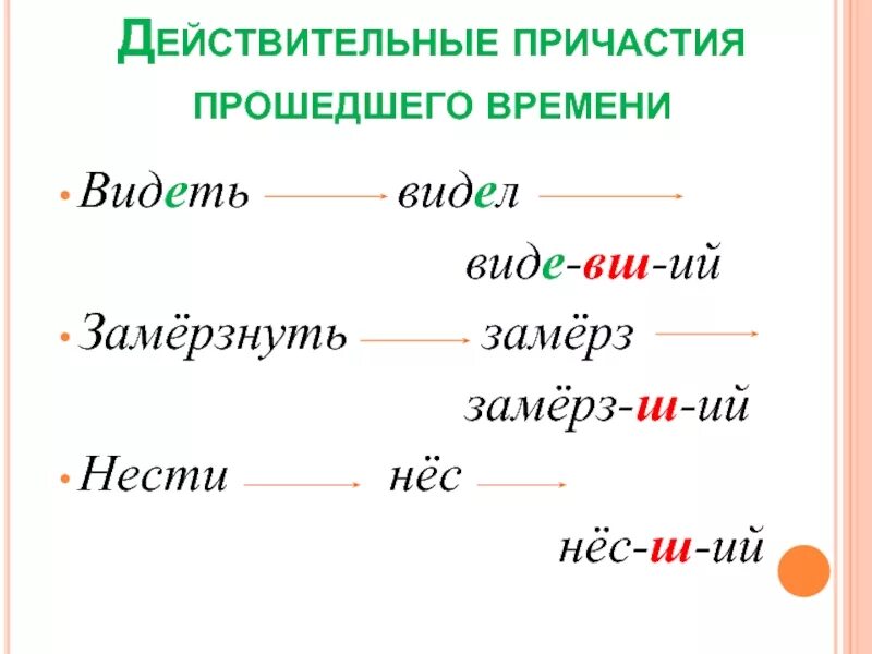 Видимый страдательное причастие. Действительные причастия прошедшего времени. Образование действительных причастий прошедшего времени. Действительные причастия прошедшего времени времени. Причастие прошедшего.