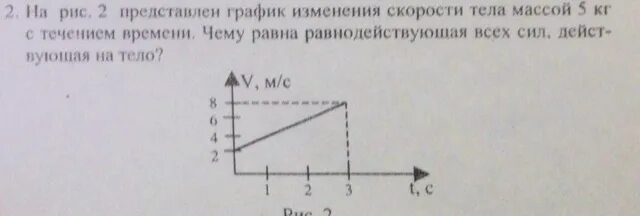 На рисунке представлены графики зависимости проекции равнодействующей. На рисунке представлен график изменения скорости тела с течением. График изменения скорости. График скорости изменения массы. На рисунке представлен график изменения скорости массой 5 кг.