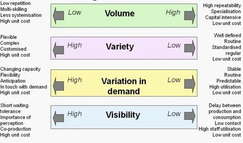 Visibility condition value iphone visibility condition values