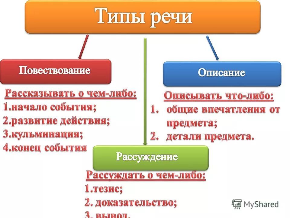 Опишите фотографию. Тема 1 театр опишите фотографию. Какая речь появилась раньше устная или письменная ответ на 2 класс. Способы фиксации информации в криминалистических учетах. Рассказал какой вид.