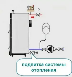 Как правильно заливать воду в отопление