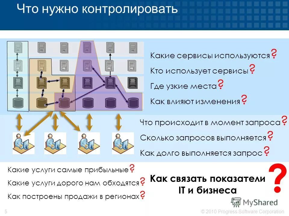 повышение концентрации. какие факторы влияют на инвестиционный климат в стране. какие социальные факторы влияют на изменение языка?. на что влияет смена региона. влияние изменений.