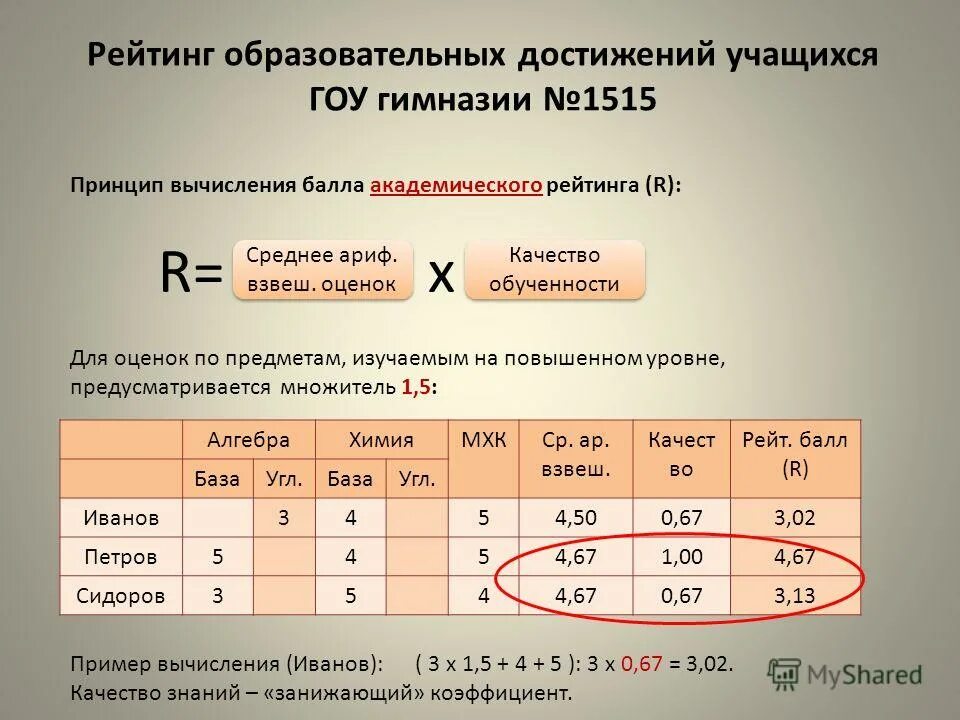 Какрасяитать средний бал. Калькулятор вычисления баллов. Как почитат средний бал. Формула степени обученности учащихся. Как посчитать оценку.