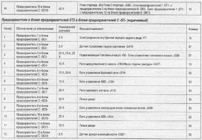 Предохранители и реле ока Колодка предохранителей Lada 11113 Ока, 0,8 л, 2004 года запчасти DRIVE2