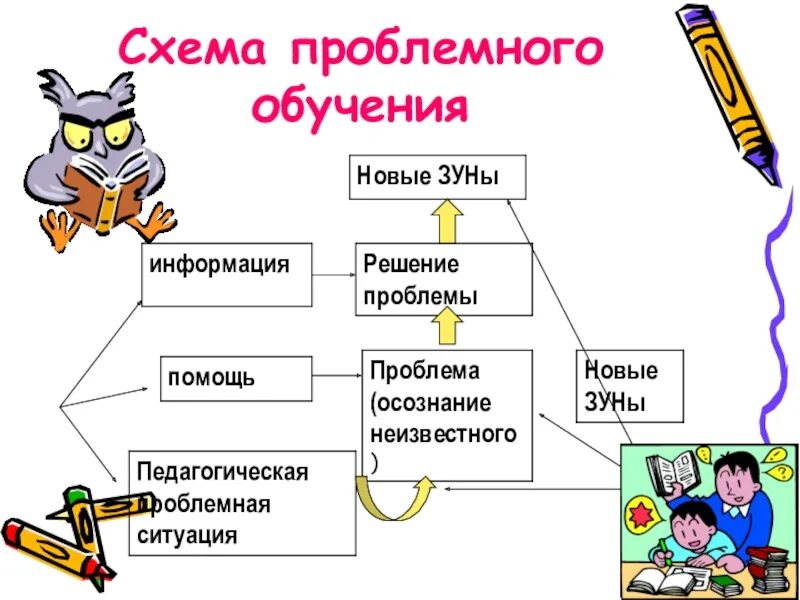 Проблемный урок окружающий мир