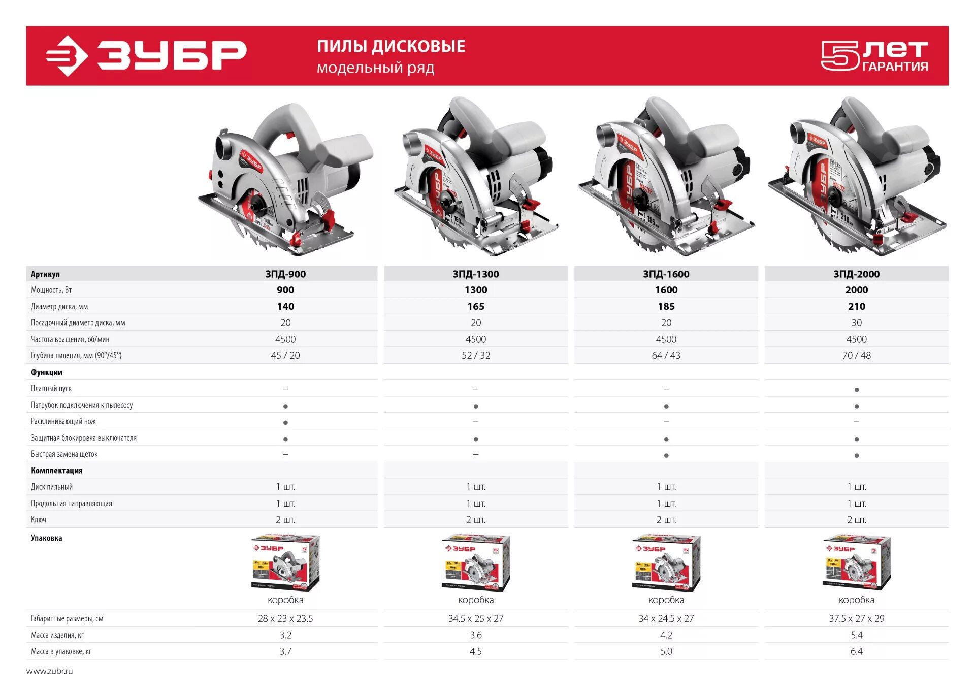 Размеры дисковой пилы. Пила дисковая, 90°-45 мм, диск 140 мм, 900 Вт, ЗУБР. Дисковая пила ЗУБР ЗПД-1600. Пила циркулярная ЗУБР мастер ЗПД-1300. Дисковая пила ЗУБР ЗПД-2000.