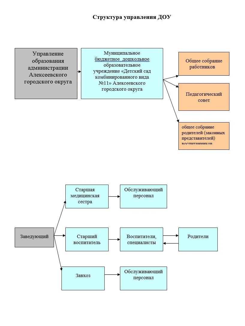 структура муниципальных услуг
