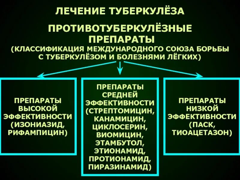 Терапевтический туберкулез