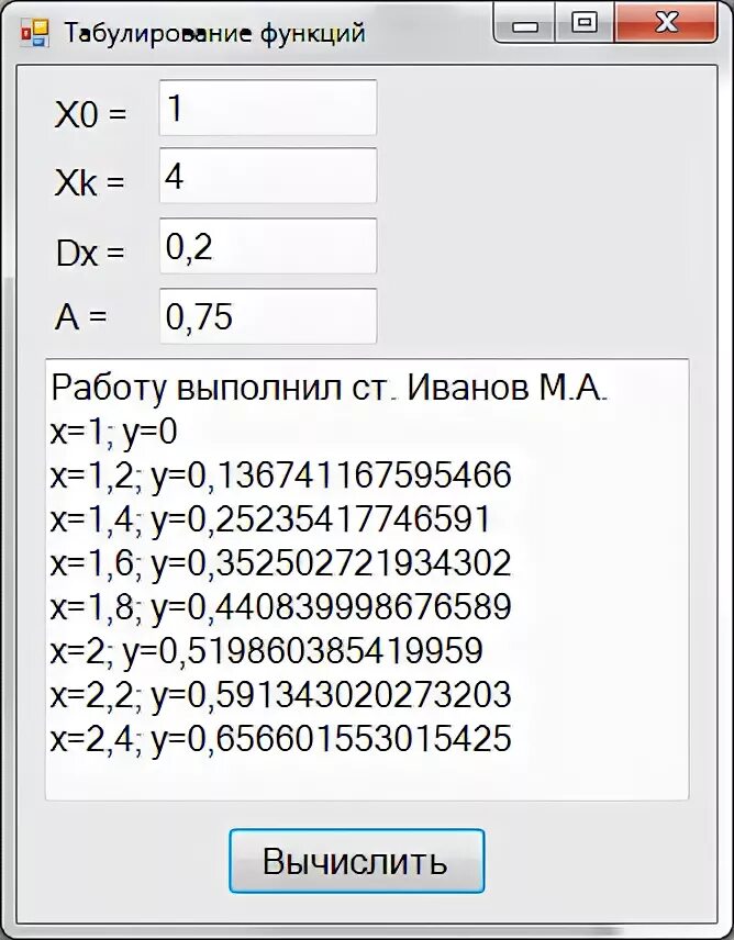 Программа табулирования функции. Табулирование функции. табулирование функции c#. табулирование функции с#. кнопка рассчитать.