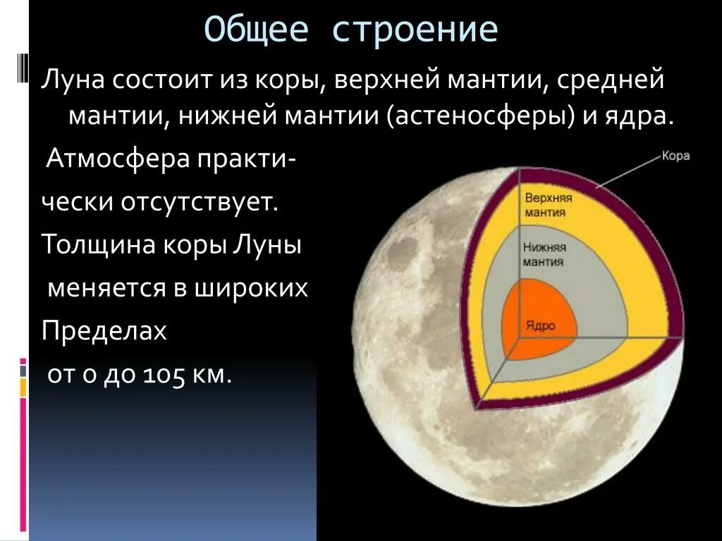 Температура мантии составляет. Строение Луны. Строение мантии Луны. Из чего состоит мантия. Толщина лунной коры.
