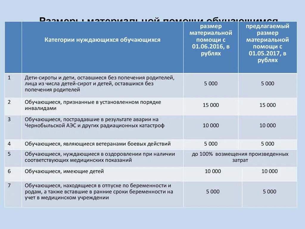 Размер материальной помощи. Размер материальной помощи сотруднику. Каков размер материальной помощи сотрудникам?. Размер материальной поддержки. Единая унифицированная денежная помощь 2024 кому положена