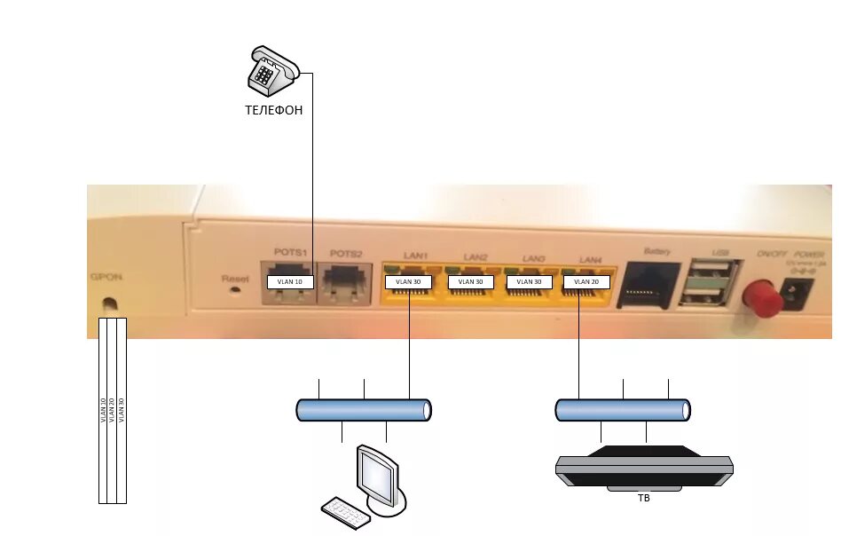 Подключить роутер мгтс. Wi-Fi роутер МГТС rv6688bcm.MTS GPON. GPON роутер rv6688. Wi-Fi роутер МГТС rv6688bcm GPON. Роутера Sercomm rv6688 GPON.