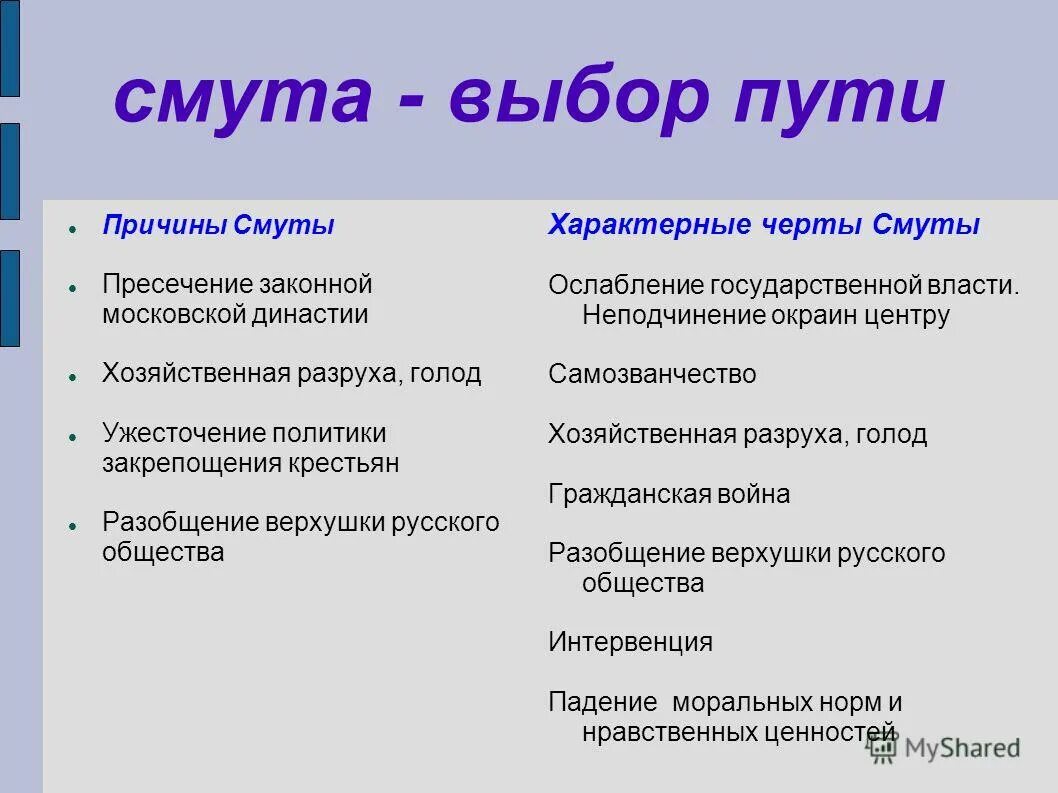Выписать последствия смуты. Отличительные черты смуты. Характеристика смуты. Характерные особенности смуты. Последствия смутного воемя.