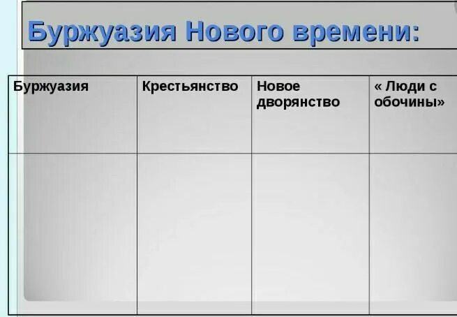 Таблица европейского общества. Буржуазия нового времени. Европейское общество таблица. Крестьянство дворянство буржуазия наемные рабочие таблица. Буржуазия нового времени таблица.