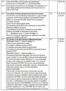 Дневник медсестры в детской поликлинике