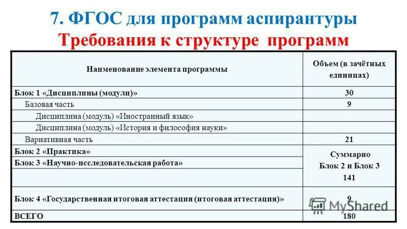 Приложения ед 1