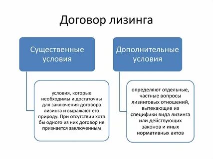 Финансовая аренда существенные условия