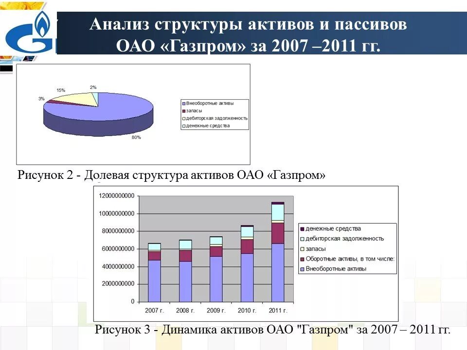 Анализ динамики активов и пассивов. Анализ структуры актива и пассива баланса. Анализ структуры актива баланса схема. Анализ структуры актива и пассива баланса предприятия. Анализ структуры обязательств предприятия.