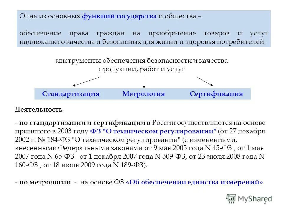 Основные функции акта