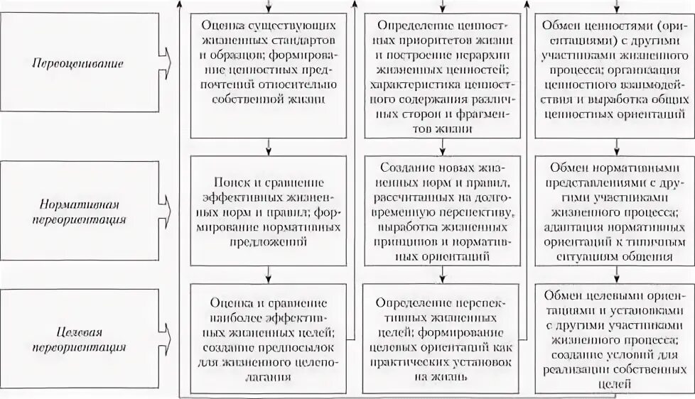 Жизненная стратегия определение. Жизненная стратегия определение