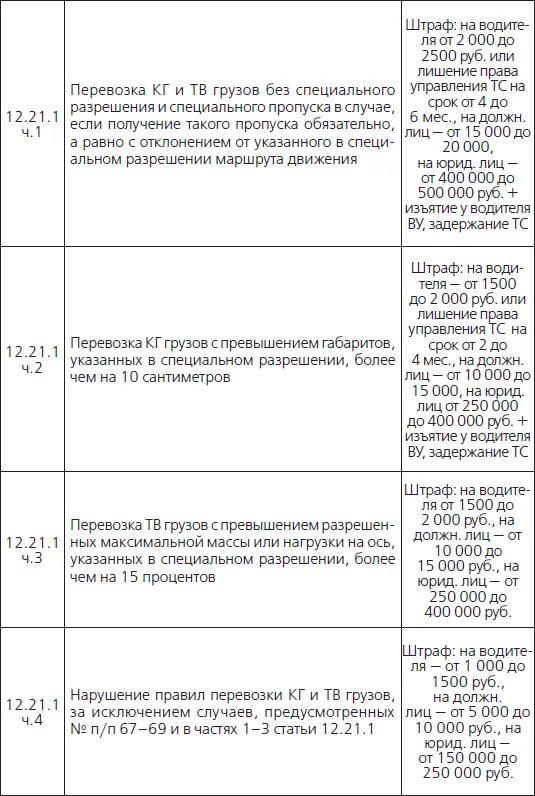 Можно ли штраф и пени. Пени штраф таблица. 27.3 КОАП. Ст 27.13 КОАП. 27.13 КОАП.