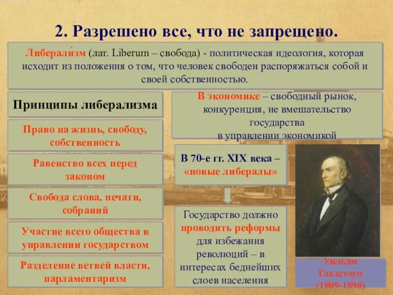 Либералы представители. Либерализм это в обществознании. Основоположники либерализма. Основоположники либерализма. Кто был сторонником либерализма.