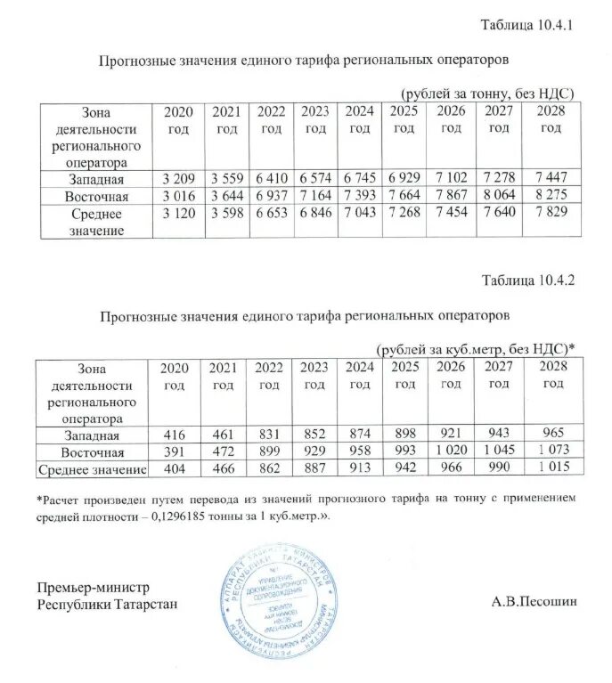 Тариф тко 2023. Тариф на мусор в 2021 году. Тариф за вывоз мусора. Тариф за вывоз ТБО. Тарифы на вывоз мусора на 2021 год.