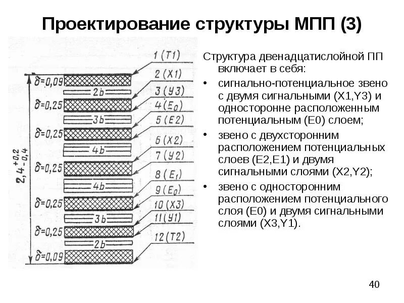 Сигнальный слой печатной платы. Структура многослойной печатной платы. Слои многослойной печатной платы. Схемы многослойных плат.