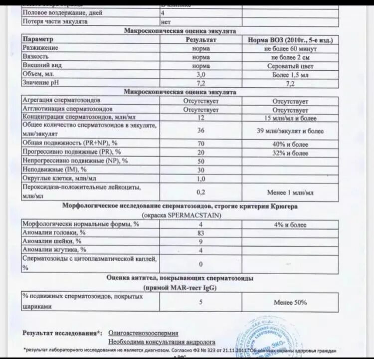 Сдать спермограмму в орле