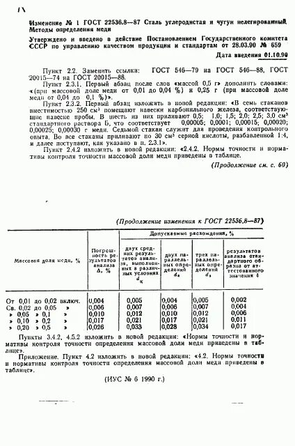 Изменение редакции нормы. Чугун нормы точности.
