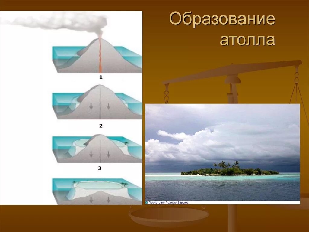 Схема подключения обратного осмоса атолл 575. Образование коралловых атоллов. Иллюстрированный атлас. Схема атолла. Образование коралловых островов.