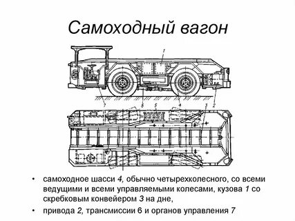 Самоходный вагон