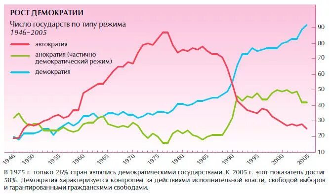 Индекс демократии. Число демократических государств в мире. Сколько демократических стран в мире. Количество демократических государств в мире.