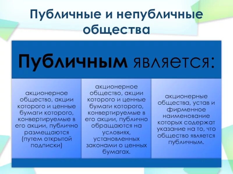 Публичным обществом может быть. Публичные и непубличные акционерные общества. Публичные и непубличные компании. Разница публичного и непубличного акционерного общества. Публичные и непубличные акционерные общества примеры.